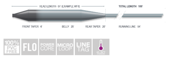 Airflo Superflo 12  Mini Tip - Slow For Cheap - Image 2